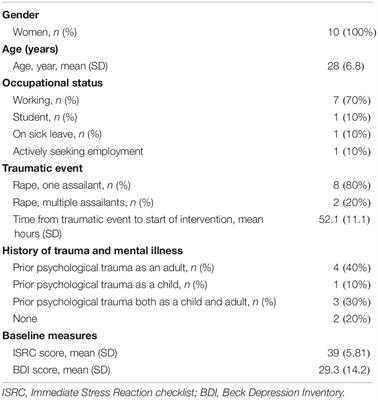 Frontiers Early Psychological Intervention After Rape A